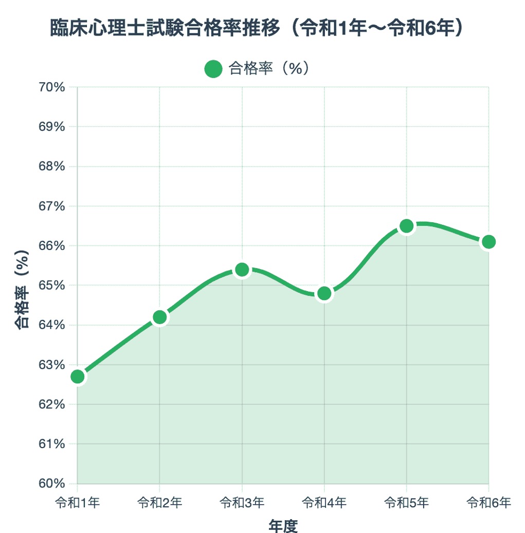臨床心理士とは