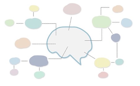 マインドコントロールの仕組み｜基本の３ステップ