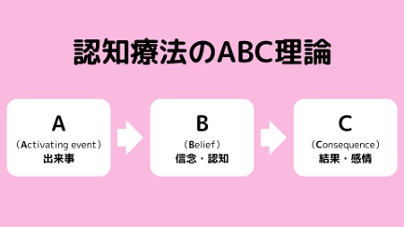 ABC理論